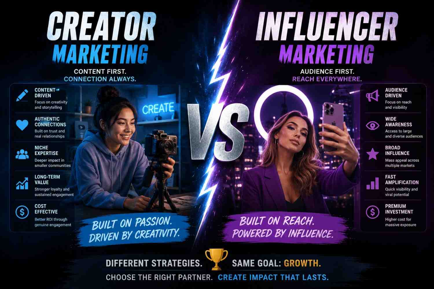 Content marketing vs influence marketing blog
