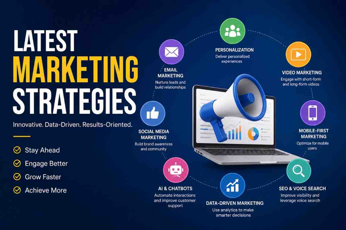 Marketing strategies Keep updating the latest algorithms and marketing strategies
