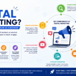 Everything you should know about digital marketing guide.