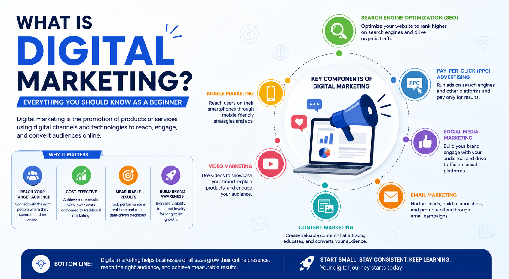 Everything you should know about digital marketing guide.