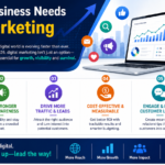 Includes why every business needs digital marketing for growth