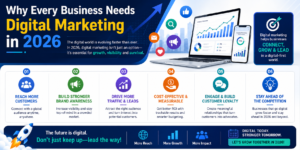 Includes why every business needs digital marketing for growth