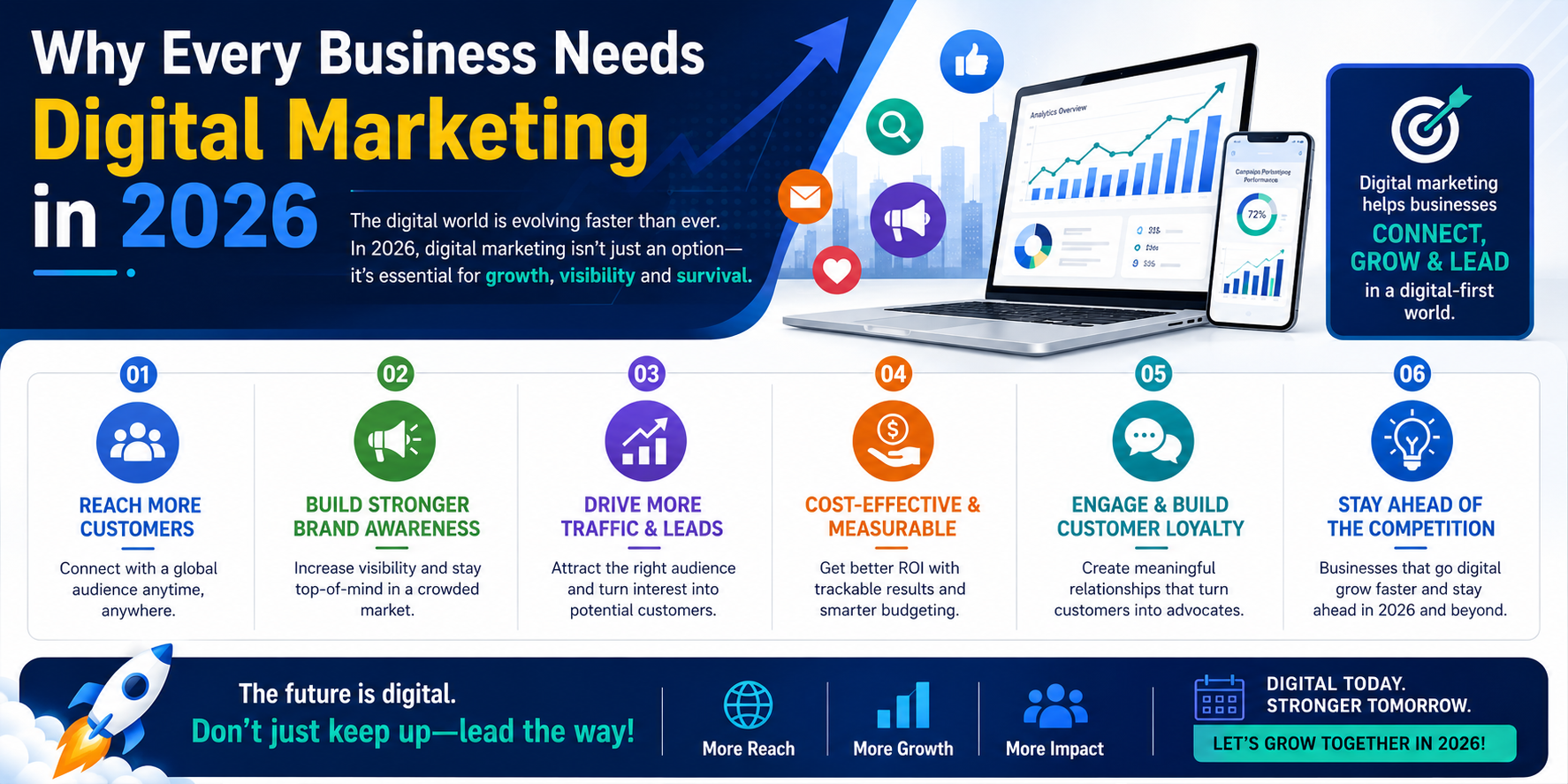 Includes why every business needs digital marketing for growth