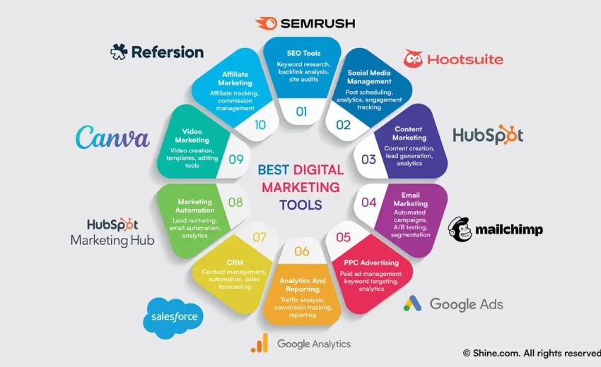 Top 25 Digital Marketing Tools List Every Marketer Should Know in2025 “